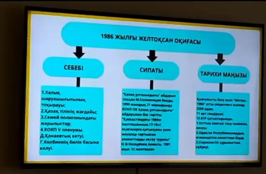 Тәуелсіздік – кез келген адамның, ұлттың, халықтың, елдің еркіндігі
