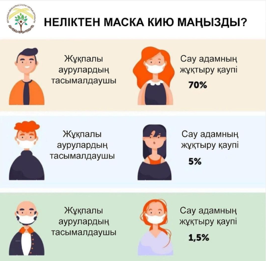 Неліктен маска кию маңызды?