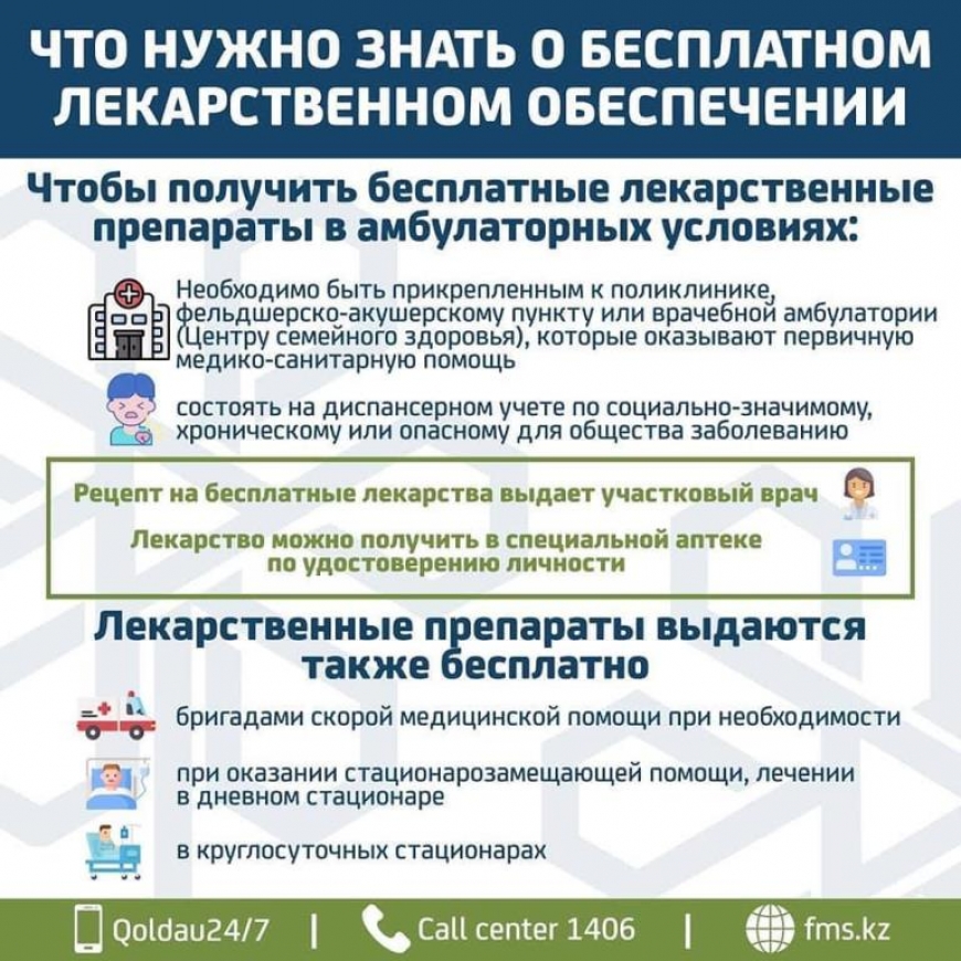 Что нужно знать о бесплатном лекарственном обеспечении