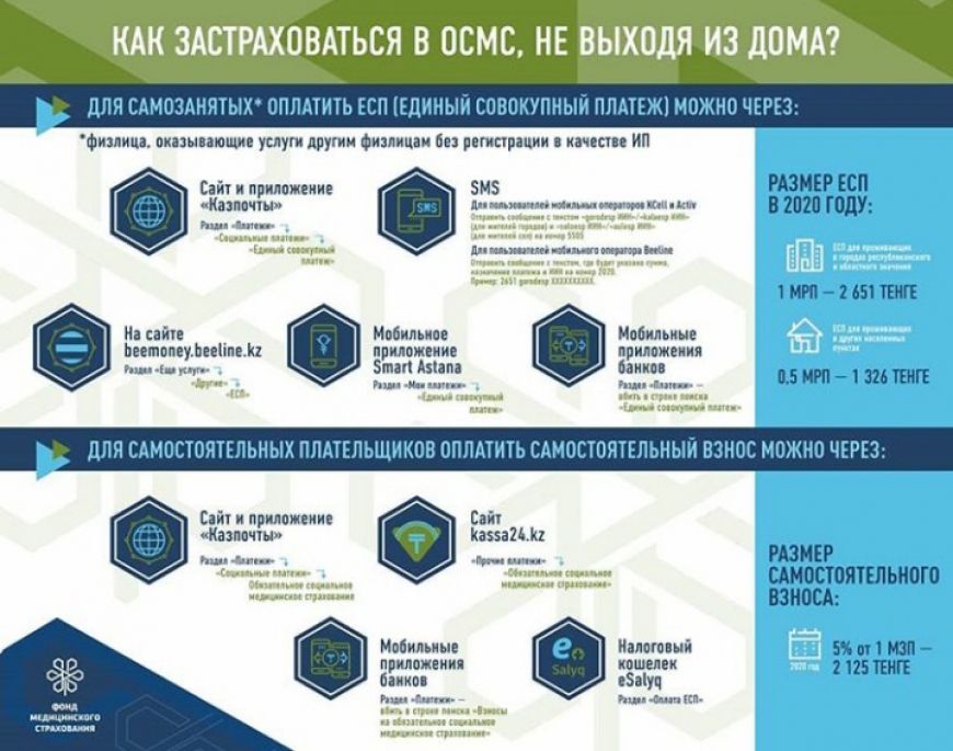 Как оплачивать взносы и отчисления за ОСМС не выходя из дома?