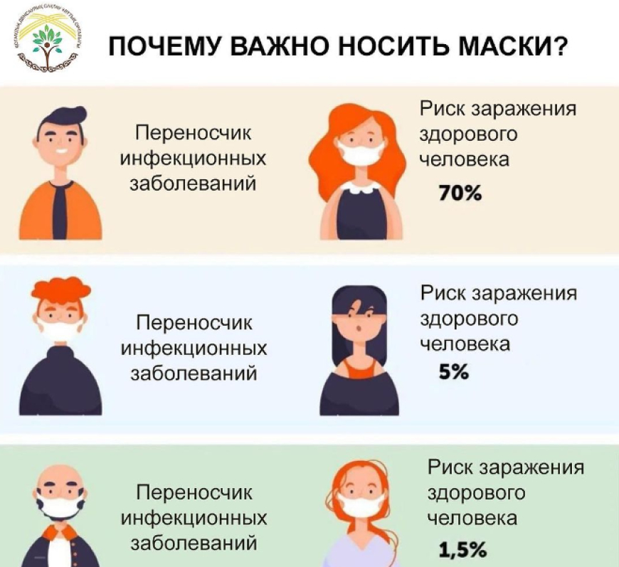 Почему важно носить маски?
